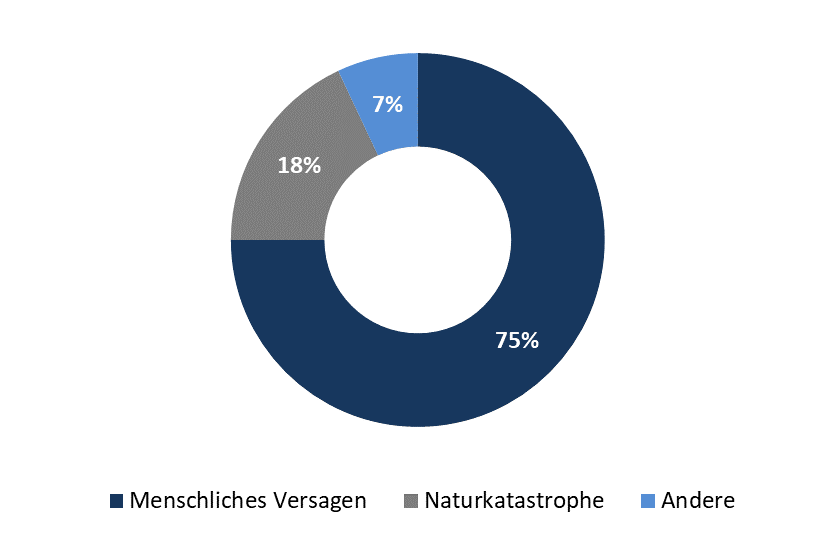 ursachen bei schiffsunfallen 2.png